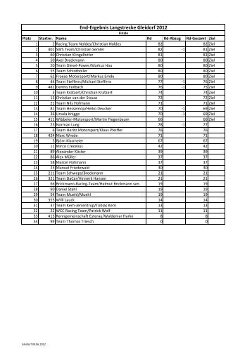 2012.06.10 - Gleidorf - Klassen - Wertung.xlsx - DRCV