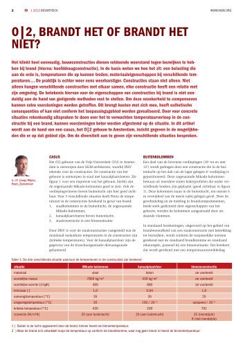 O|2, brandt het Of brandt het niet? - Peutz