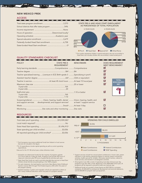 Report: The State of Preschool 2008: State Preschool Yearbook