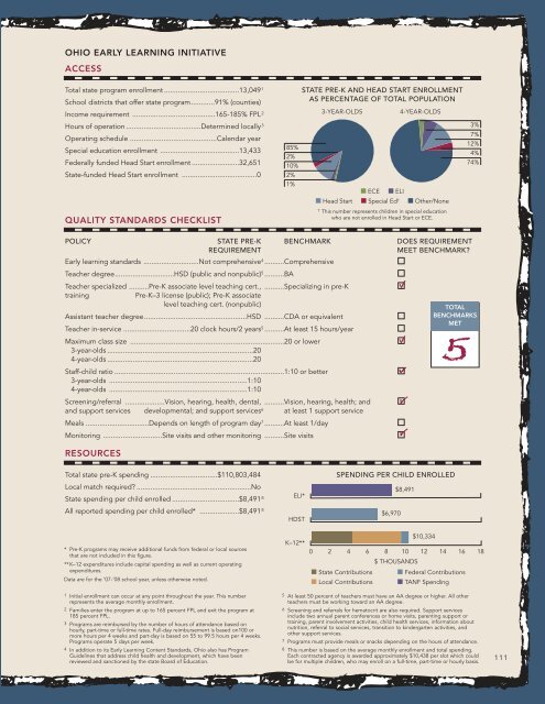 Report: The State of Preschool 2008: State Preschool Yearbook