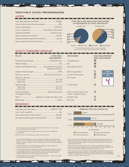 Report: The State of Preschool 2008: State Preschool Yearbook