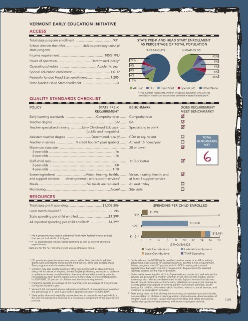 Report: The State of Preschool 2008: State Preschool Yearbook