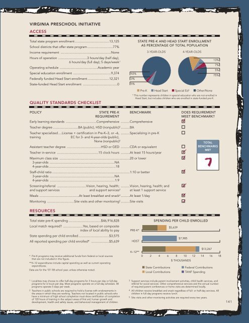 Report: The State of Preschool 2008: State Preschool Yearbook