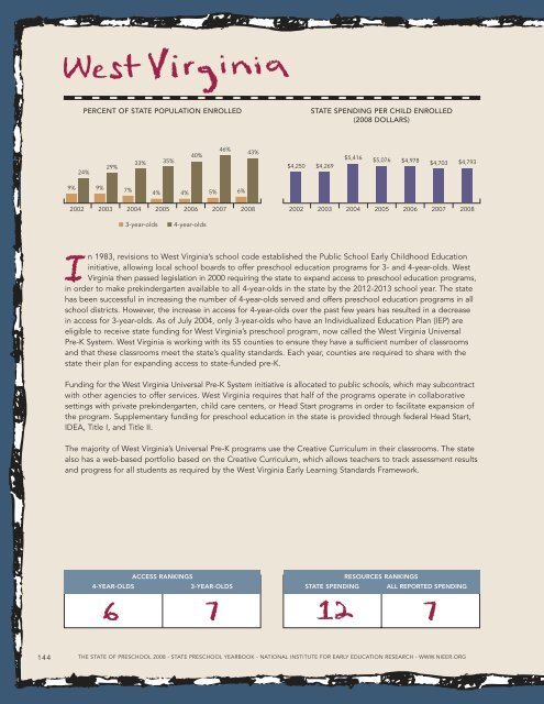 Report: The State of Preschool 2008: State Preschool Yearbook