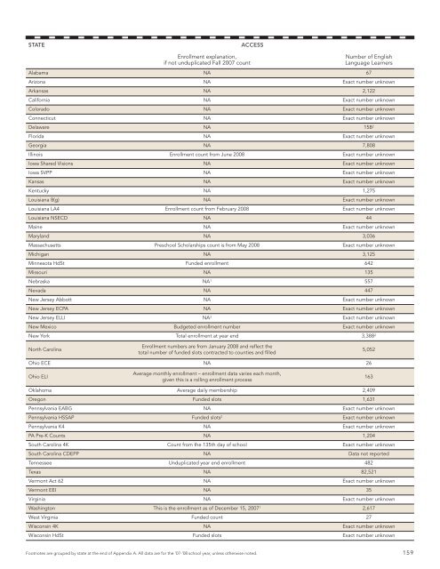 Report: The State of Preschool 2008: State Preschool Yearbook