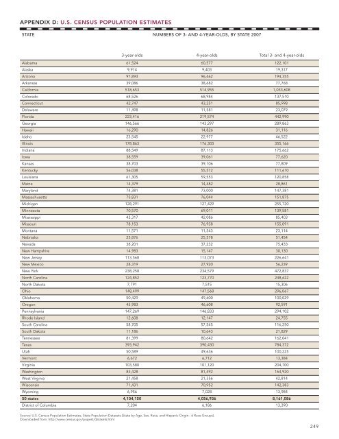 Report: The State of Preschool 2008: State Preschool Yearbook