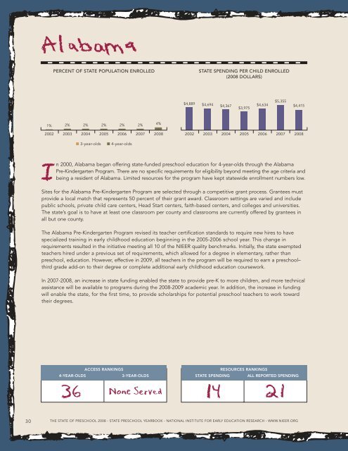 Report: The State of Preschool 2008: State Preschool Yearbook