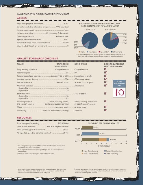 Report: The State of Preschool 2008: State Preschool Yearbook