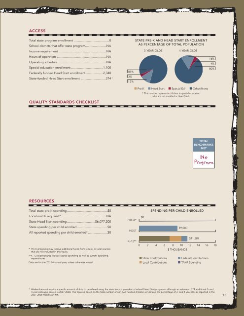 Report: The State of Preschool 2008: State Preschool Yearbook