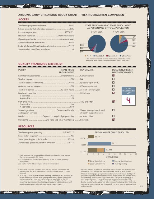 Report: The State of Preschool 2008: State Preschool Yearbook