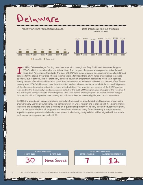 Report: The State of Preschool 2008: State Preschool Yearbook