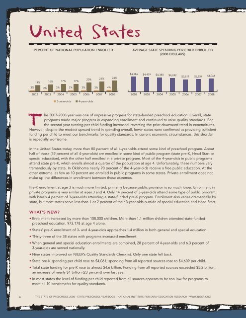 Report: The State of Preschool 2008: State Preschool Yearbook