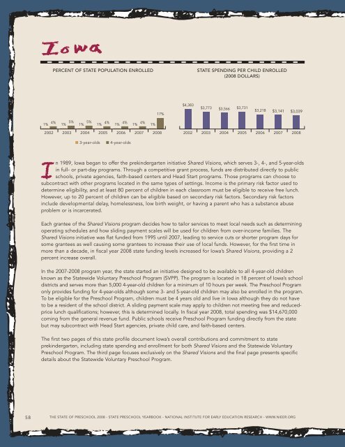 Report: The State of Preschool 2008: State Preschool Yearbook