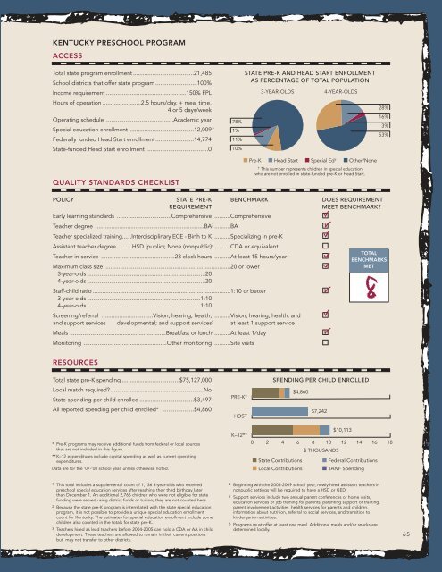 Report: The State of Preschool 2008: State Preschool Yearbook