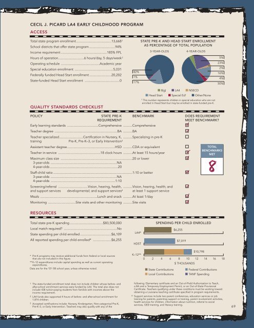 Report: The State of Preschool 2008: State Preschool Yearbook