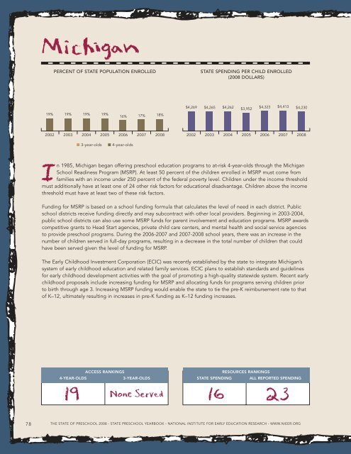 Report: The State of Preschool 2008: State Preschool Yearbook