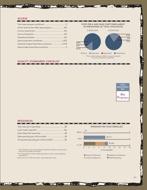 Report: The State of Preschool 2008: State Preschool Yearbook