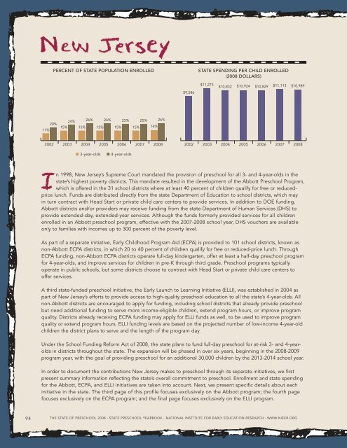 Report: The State of Preschool 2008: State Preschool Yearbook