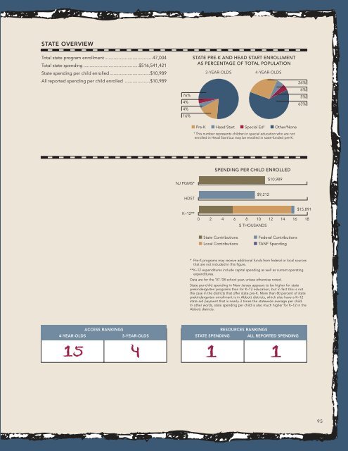 Report: The State of Preschool 2008: State Preschool Yearbook