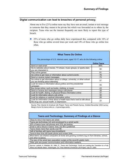 Teens and Technology - Pew Internet & American Life Project