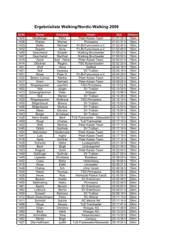 Ergebnisliste Walking/Nordic-Walking 2009