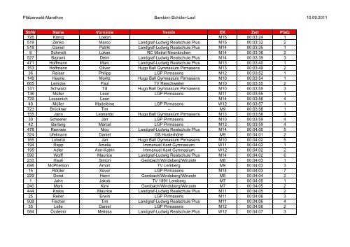 PfÃ¤lzerwald-Marathon Bambini-/SchÃ¼ler-Lauf 10.09.2011 StrNr ...