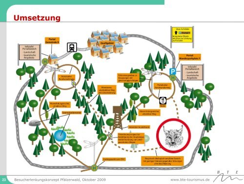 Besucherlenkungs- und Informationskonzept Naturpark PfÃ¤lzerwald