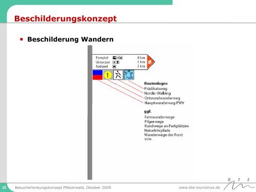 Besucherlenkungs- und Informationskonzept Naturpark PfÃ¤lzerwald