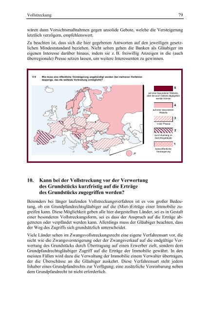 FlexibilitÃ¤t, Sicherheit und Effizienz der Grundpfandrechte in Europa ...