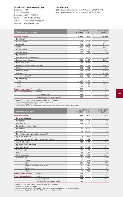 The Pfandbrief 2011 | 2012