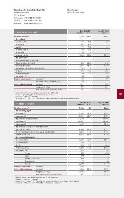 The Pfandbrief 2011 | 2012