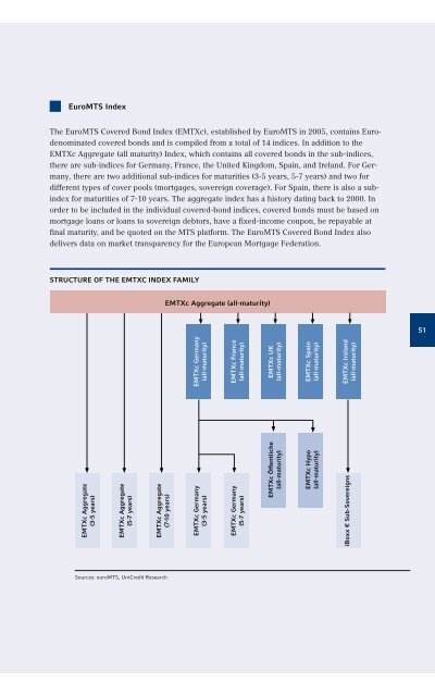 The Pfandbrief 2011 | 2012