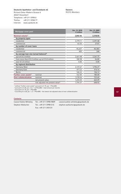 The Pfandbrief 2011 | 2012