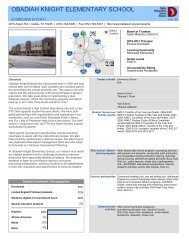 MicroStrategy PDF Output - Dallas Independent School District