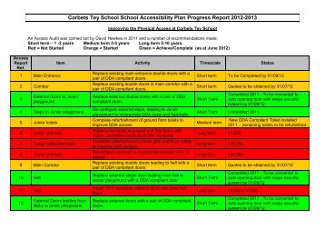 Accessibilty Plan Progress - June 2012 - Corbets Tey School