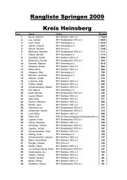 Rangliste Springen 2009 Kreis Heinsberg