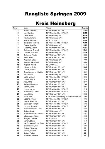 Rangliste Springen 2009 Kreis Heinsberg