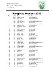 Rangliste Dressur 2013
