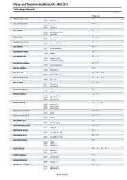 Pferde- und Teilnehmerlsite Menden 03.-04.03.2012 ...