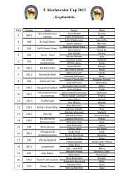 2. Kirchwerder Cup 2013 - Ergebnisliste