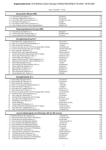 ErgebnisÃ¼bersicht: 24 B MÃ¼lheim-Saarn Springen 2008 [470823005 ...