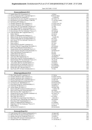 ErgebnisÃ¼bersicht: GroÃolbersdorf,PLS am 27.07.2008 [800830004 ...