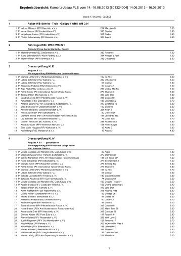 ErgebnisÃ¼bersicht: Kamenz-Jesau,PLS vom 14.-16.06.2013 ...