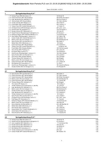 ErgebnisÃ¼bersicht: Klein-Partwitz,PLS vom 23.-25.05.20 ...
