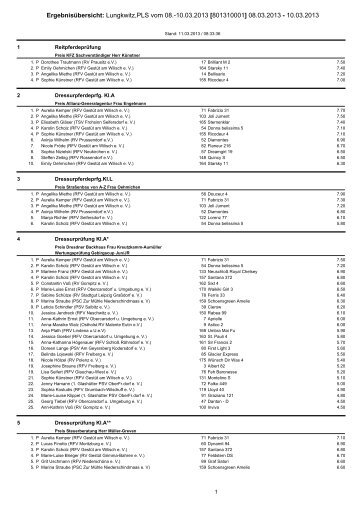ErgebnisÃ¼bersicht: Lungkwitz,PLS vom 08.-10.03.2013 [801310001 ...