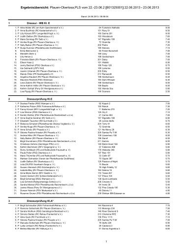 ErgebnisÃ¼bersicht: Plauen-Oberlosa,PLS vom 22.-23.06.2 ...