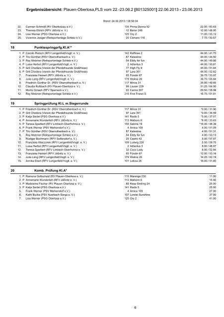 ErgebnisÃ¼bersicht: Plauen-Oberlosa,PLS vom 22.-23.06.2 ...