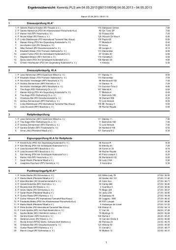 ErgebnisÃ¼bersicht: Kemnitz,PLS am 04.05.2013 - Landesverbandes ...