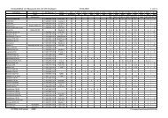 Kompatibilität von Blaupunkt-AG mit CD-Changern ... - Electronic 2010