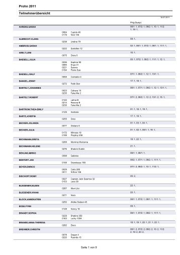 Prohn 2011 TeilnehmerÃ¼bersicht - Pferdesportverband-MV